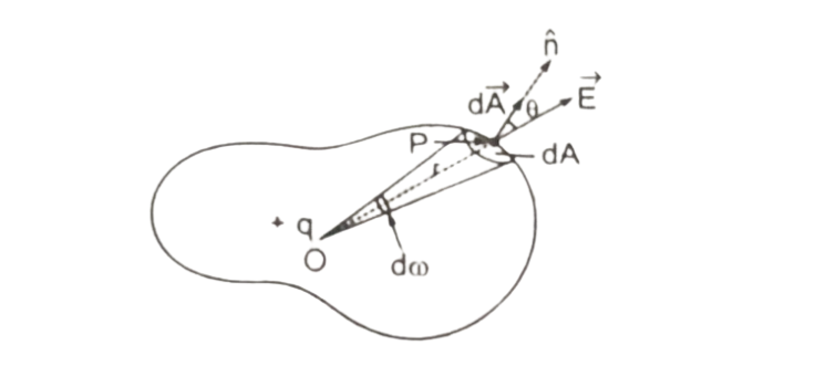 Class 12 Physics Derivations Chapter 1 Hindi