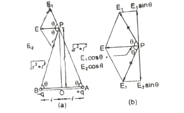 Class 12 Physics Derivations Chapter 1 Hindi