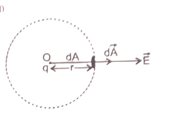 Class 12 Physics Derivations Chapter 1 Hindi