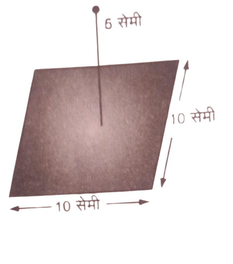 Class 12 Physics Derivations Chapter 1 Hindi