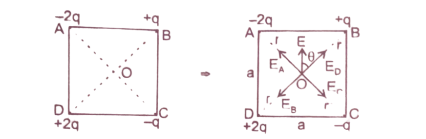 Class 12 Physics Derivations Chapter 1 Hindi