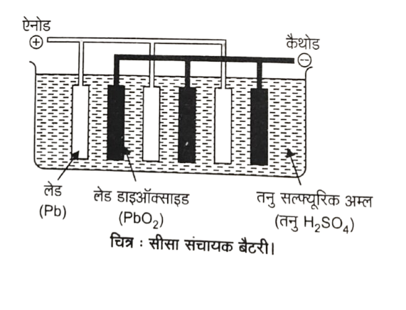 Class 12 Chemistry Chapter 2 Important Questions in Hindi