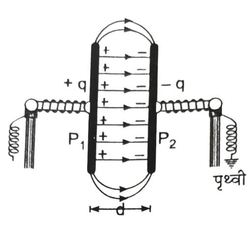 Class 12 Physics Chapter 2 Important Questions Answers in Hindi