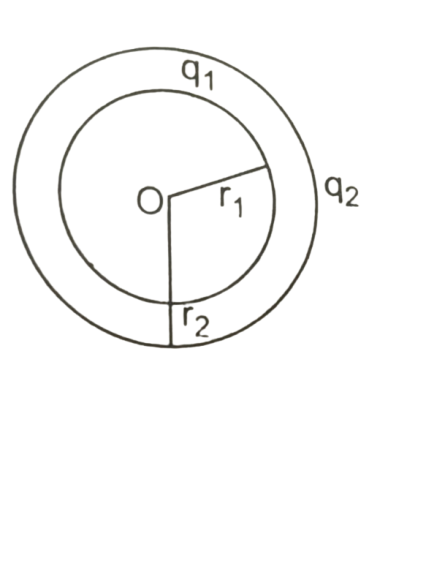 Class 12 Physics Chapter 2 Important Questions Answers in Hindi