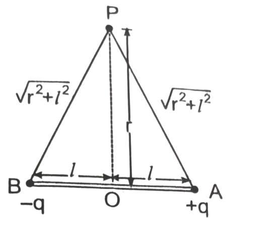 Class 12 Physics Chapter 2 Important Questions Answers in Hindi