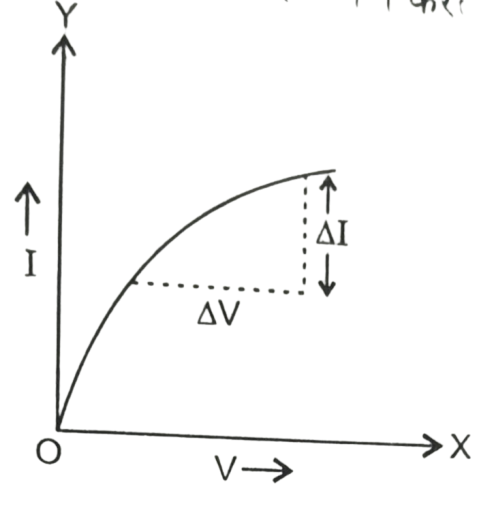 Class 12 Physics Chapter 3 धारा विद्युत Most Important Questions Answers in Hindi