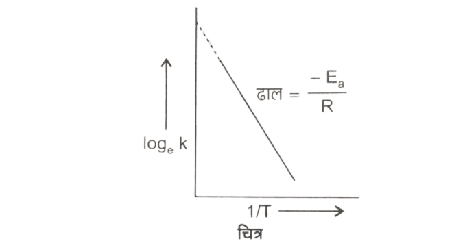 Class 12 Chemistry Chapter 3 Important Questions Answers