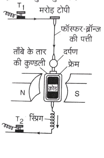 Class 12 Physics Chapter 4 Important Questions