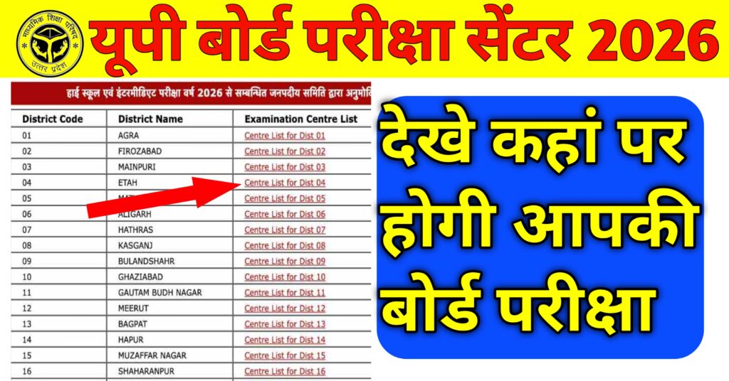 UP board center check list 2026 जारी