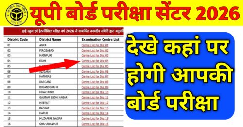 UP board center check list 2026 जारी